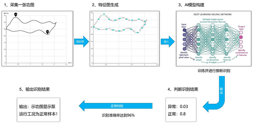 尊龙时凯·(中国)人生就是搏!