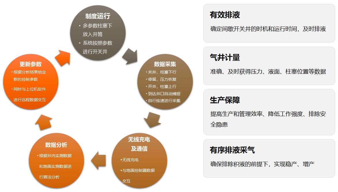 尊龙时凯·(中国)人生就是搏!