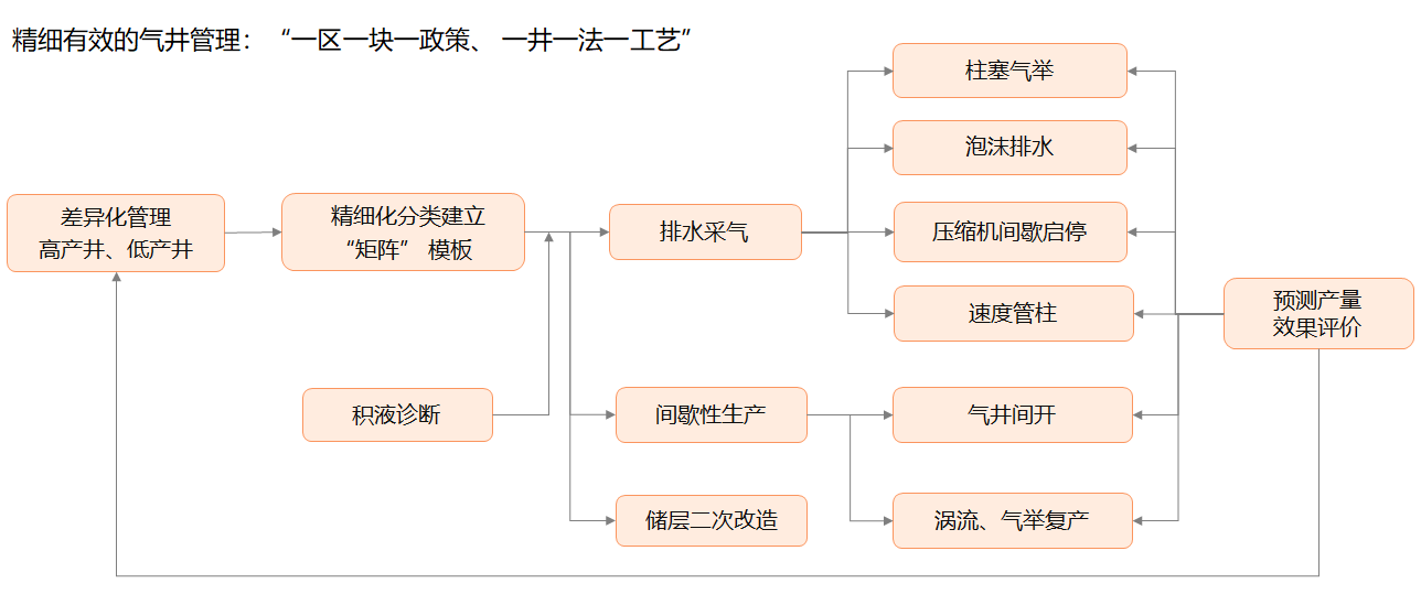 尊龙时凯·(中国)人生就是搏!