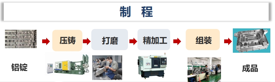 尊龙时凯·(中国)人生就是搏!