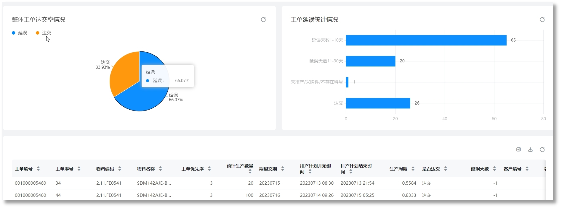 尊龙时凯·(中国)人生就是搏!