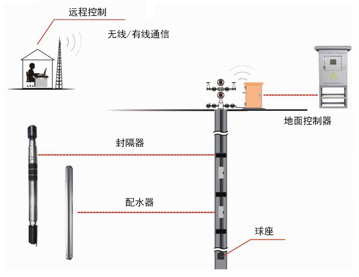 尊龙时凯·(中国)人生就是搏!